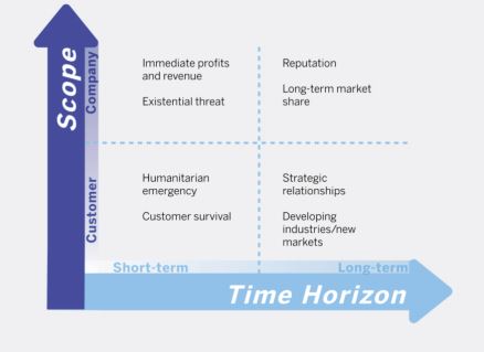 scopes_for_long_term_and_short_term_supply_shortages.JPG